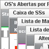 Diversos programas da intranet abertos.